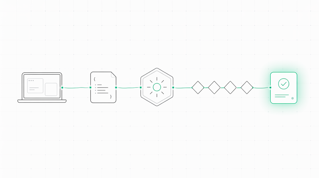 Submission flow, from a developer through attestor to a published on-chain proof